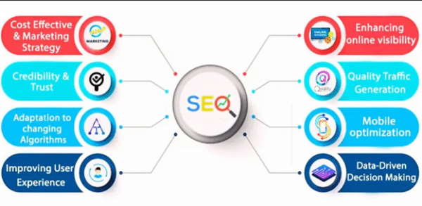 Search Engine Optimization (SEO) in Digital Marketing: A Comprehensive Guide